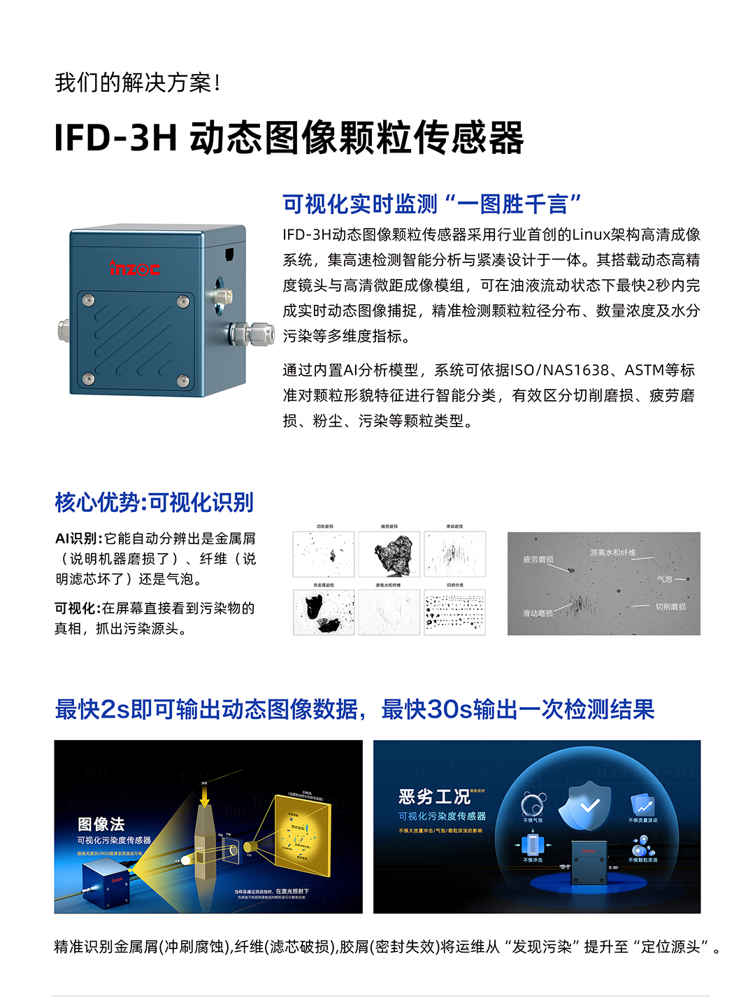 IFD-3H動態圖像顆粒傳感器采用行業首創的Linux架構高清成像系統，集高速檢測智能分析與緊湊設計于一體。其搭載動態高精度鏡頭與高清微距成像模組，可在油液流動狀態下最快2秒內完成實時動態圖像捕捉，精準檢測顆粒粒徑分布、數量濃度及水分污染等多維度指標。
通過內置AI分析模型，系統可依據ISO/NAS1638、ASTM等標準對顆粒形貌特征進行智能分類，有效區分切削磨損、疲勞磨損、粉塵、污染等顆粒類型。廣泛適用于鋼鐵冶金/石油化工/能源/電力/水泥建材/大型機械/OEM 集成/汽車零部件/服務器液冷板/散熱器/算力柜等各種流體，如油液（潤滑油/齒輪油/液壓油/透平油/柴機油等）、水體、石油、漿料、藥液、半導體、切削液、冷卻液等液體。
