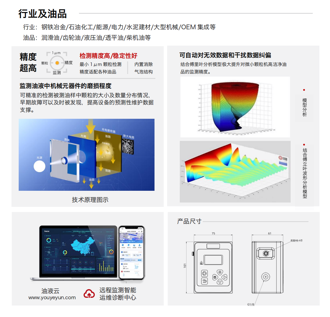 IFJ-3BW系列油液污染度傳感器圖IFJ-3BW油液清潔度傳感器特點：
精度超高：檢測精度高/穩定性好
監測油液中機械元器件的磨損程度
可精準的檢測被測油樣中顆粒的大小及數量分布情況:早期故障可以及時被發現，提高設備的預測性維護數據支撐。
可自動對無效數據和干擾數據糾偏
結合傅里葉分析模型極大提升對微小顆粒機高潔凈油
品的監測精度。