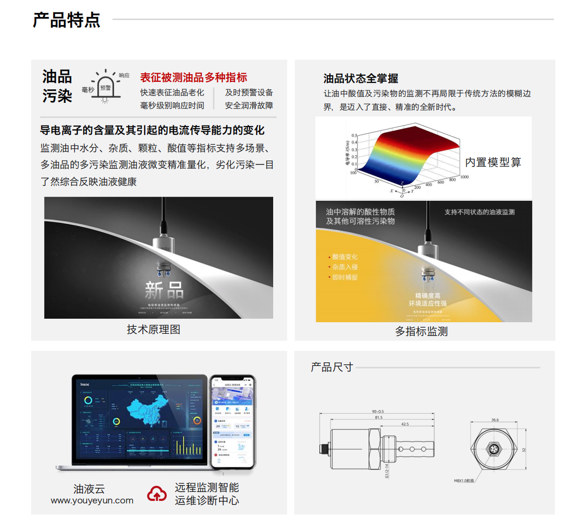 IFR-3電化學（電導、電阻率）傳感器圖1