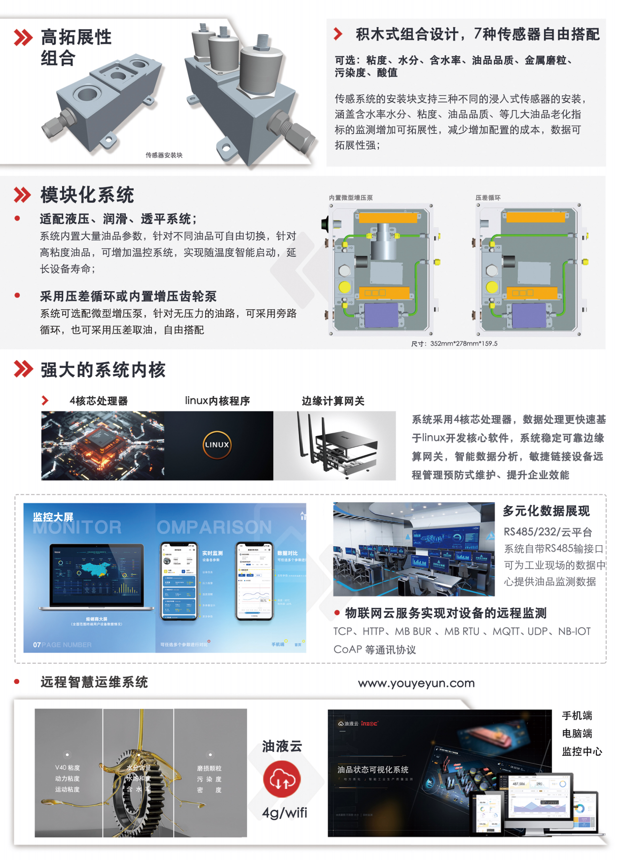 IOL-CG系列在線油液監測系統圖2