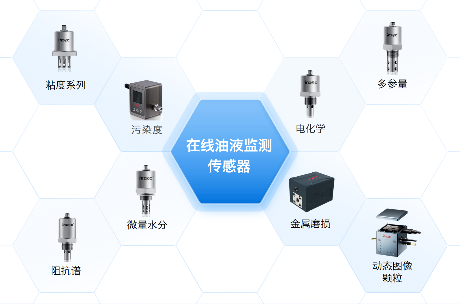 油液監測技術發展與電感式磨粒傳感器應用解析圖4.png