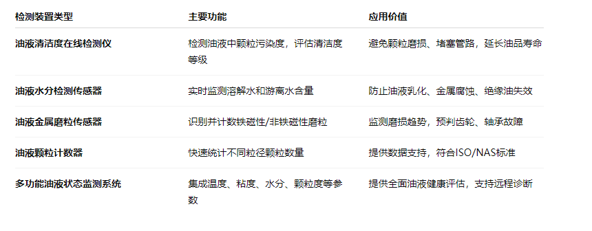 油液在線檢測裝置有哪些設備？一文帶你全面了解與應用實踐 圖2