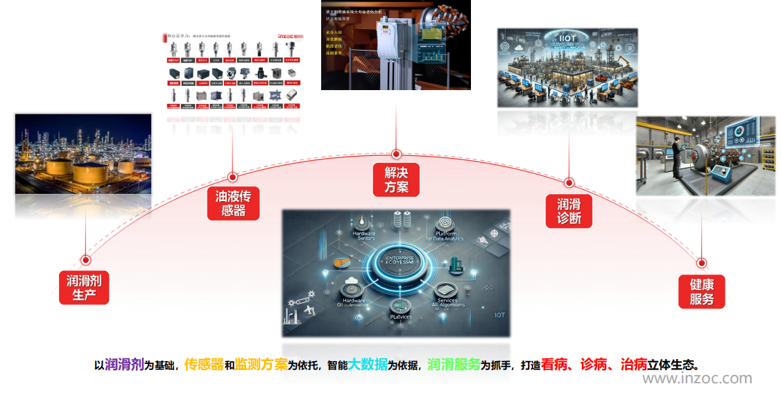 油液在線檢測裝置有哪些設備？一文帶你全面了解與應用實踐 圖8