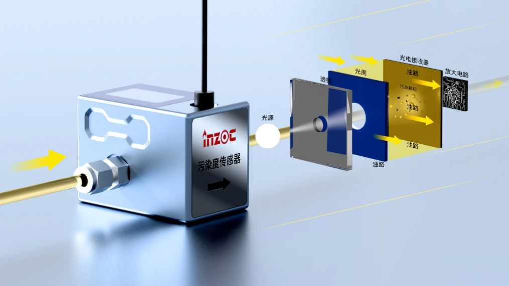 油液的顆粒度檢測及注意事項：設(shè)備健康管理的關(guān)鍵一步 圖3