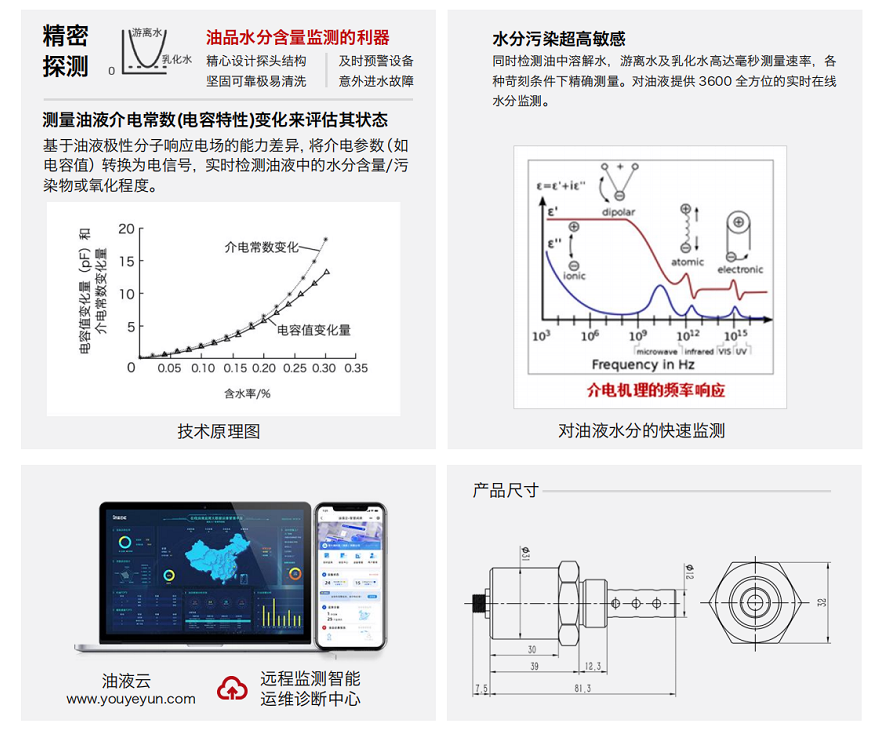 油中含水量在線檢測傳感器：設(shè)備潤滑管理的智能守護者 圖3