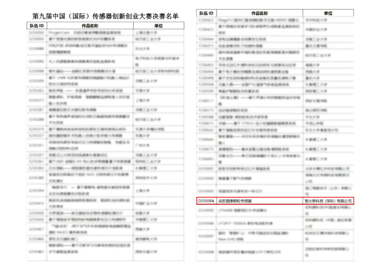 雙捷報！智火柴動態圖像傳感器項目入圍全國總決賽、斬獲省級科技一等獎01.png