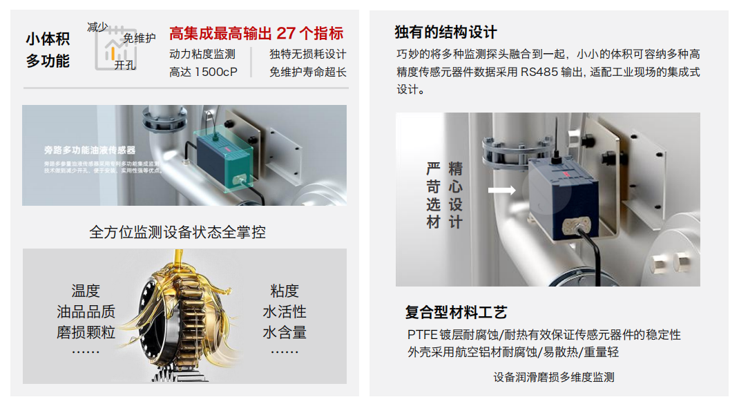 旁路多功能油液傳感器技術(shù)解析:如何實(shí)現(xiàn)工業(yè)設(shè)備潤(rùn)滑狀態(tài)的綜合在線監(jiān)測(cè) 圖