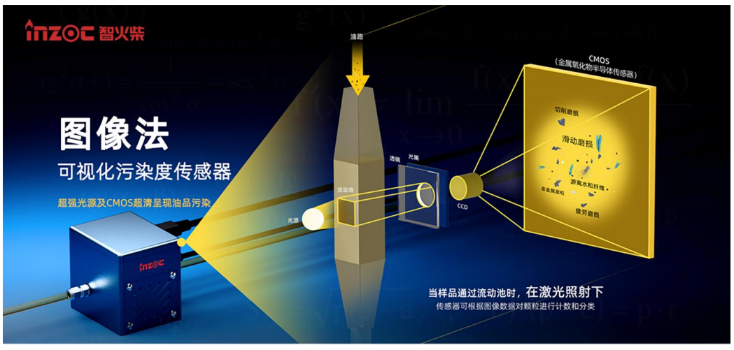 從顆粒污染到腐蝕風險：液冷板清潔度在線監(jiān)測在液冷系統(tǒng)中的應用價值 圖4