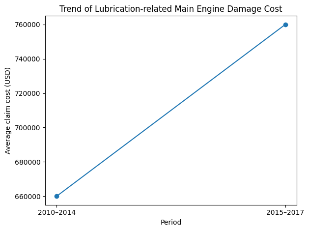 船舶港口重型設(shè)備運維:油液監(jiān)測診斷的必要性分析 圖3