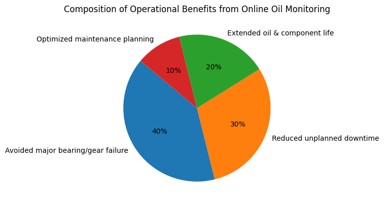 船舶港口重型設(shè)備運維:油液監(jiān)測診斷的必要性分析 圖6