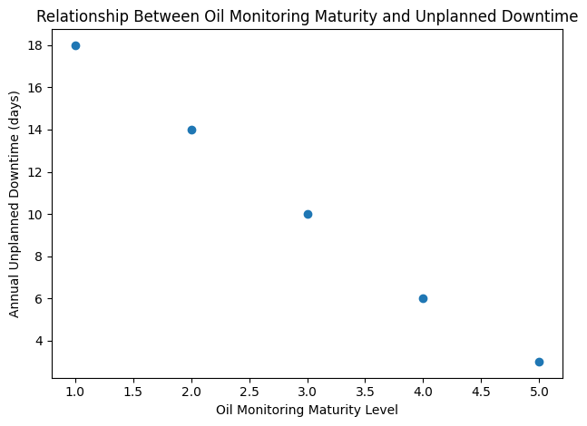 船舶港口重型設(shè)備運維:油液監(jiān)測診斷的必要性分析 圖7