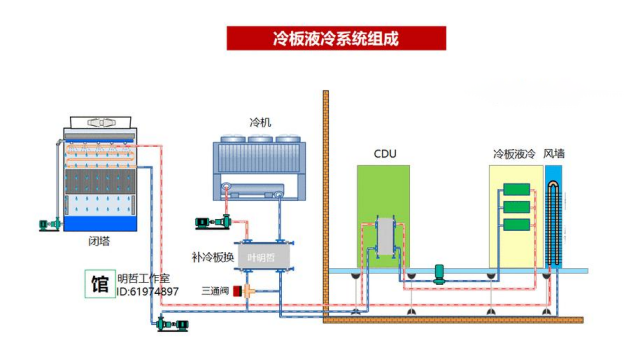 AI 數據中心液冷行業解決方案：液冷板智慧監測如何避免微通道堵塞與芯片過熱風險