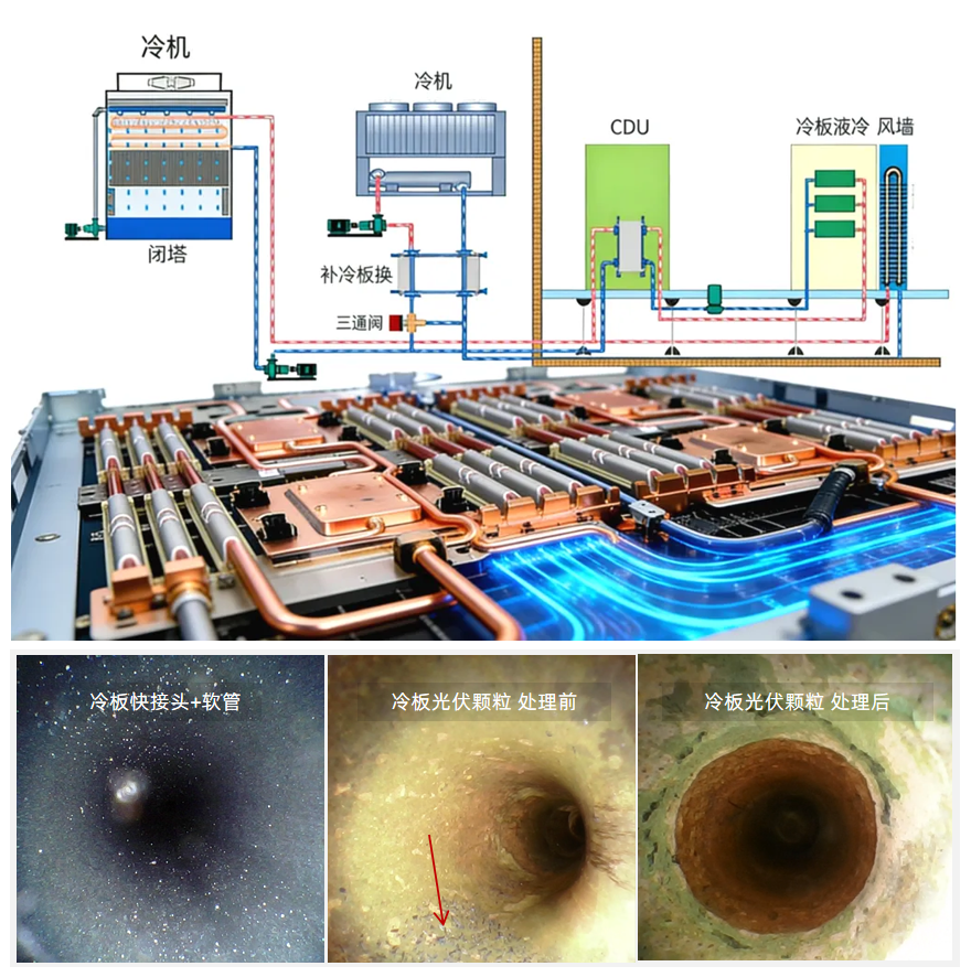 AI數(shù)據(jù)中心液冷顆粒監(jiān)測方案：預(yù)防顆粒污染引發(fā)的系統(tǒng)故障 圖2