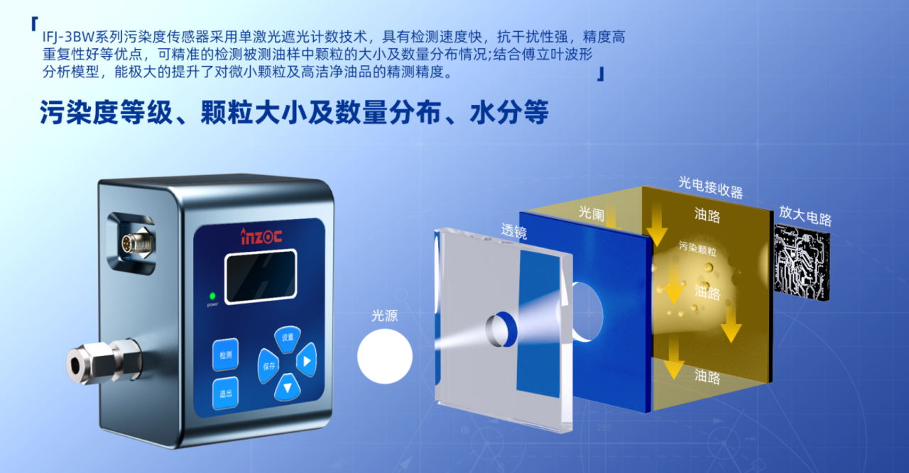 AI數(shù)據(jù)中心液冷顆粒監(jiān)測方案：預(yù)防顆粒污染引發(fā)的系統(tǒng)故障 圖6