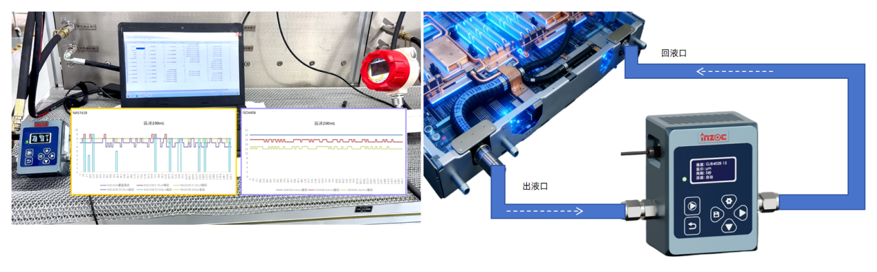 AI數(shù)據(jù)中心液冷顆粒監(jiān)測方案：預(yù)防顆粒污染引發(fā)的系統(tǒng)故障 圖7