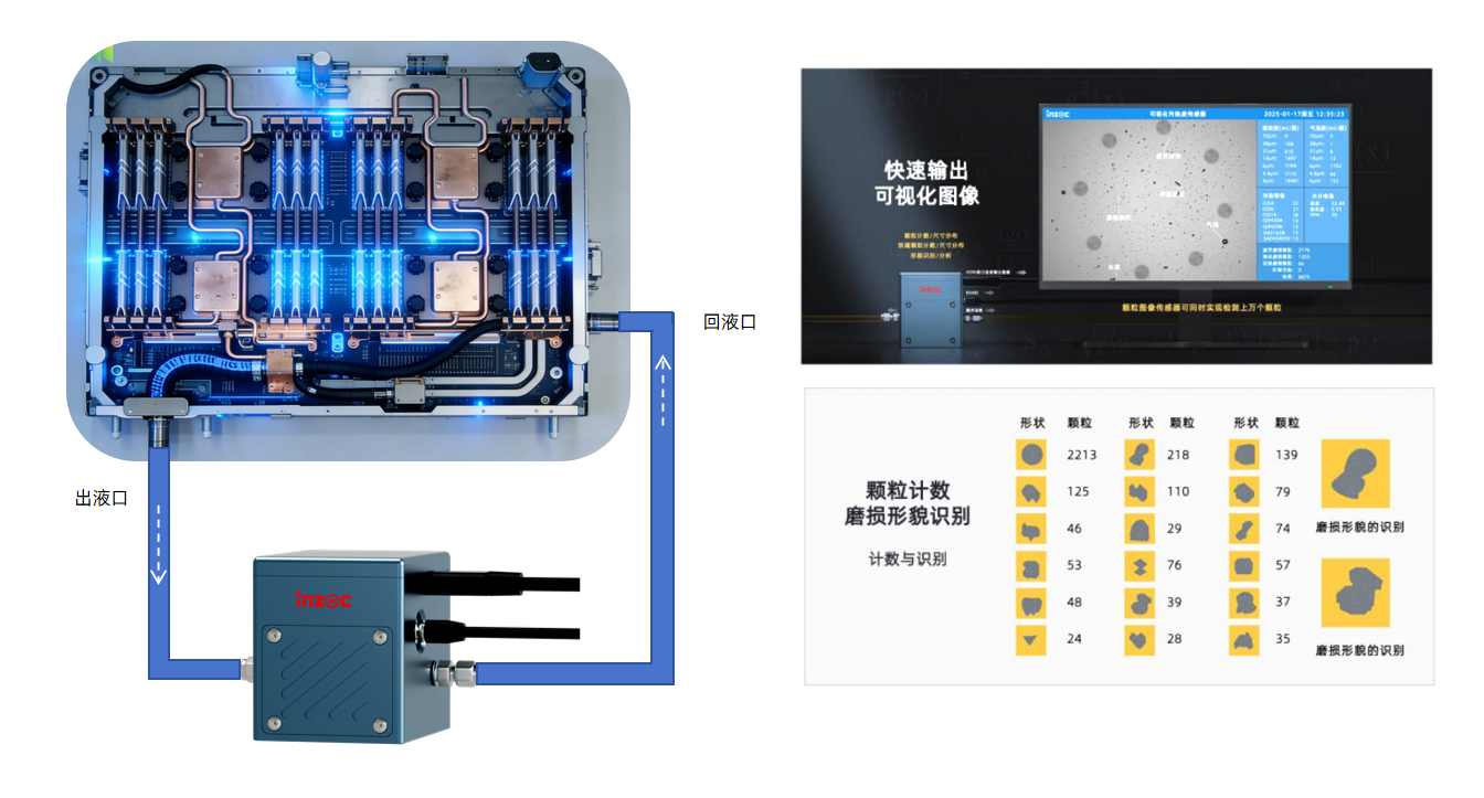 AI數(shù)據(jù)中心液冷顆粒監(jiān)測方案：預(yù)防顆粒污染引發(fā)的系統(tǒng)故障 圖9