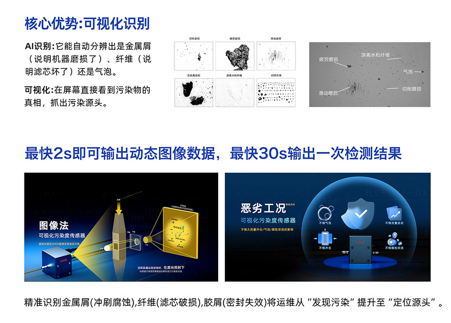 從顆粒識別到磨損預(yù)警:IFD-3H 動態(tài)圖像顆粒傳感器在分液歧管中的應(yīng)用價值