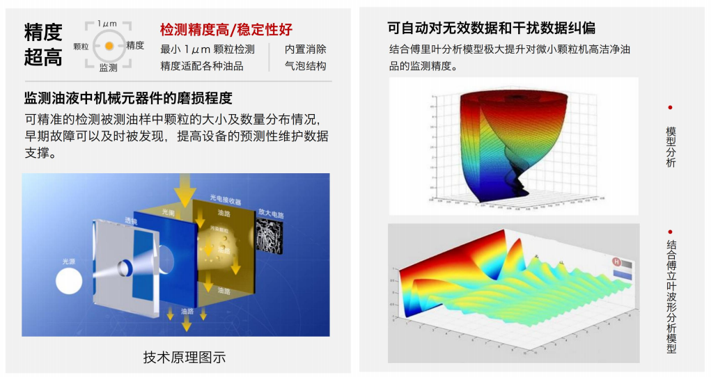 污染度傳感器在工業(yè)液體健康管理中的關(guān)鍵作用