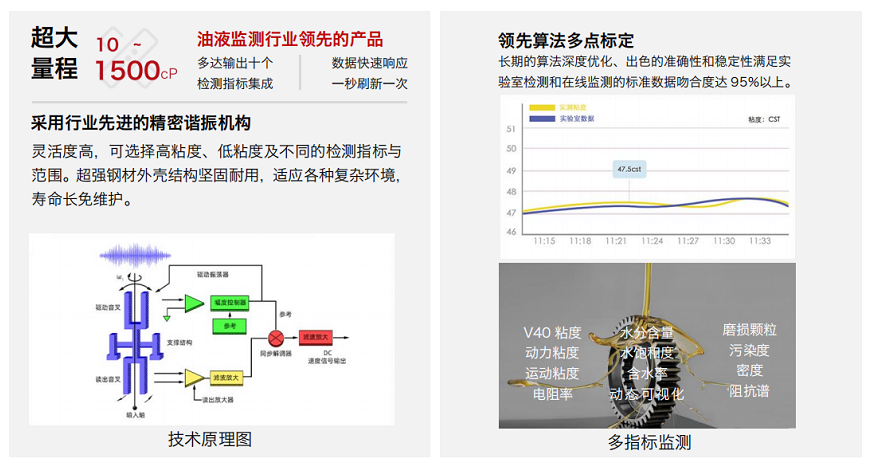 四合一油液傳感器：智火柴IFV-4系列多參量油液傳感技術(shù)原理.png