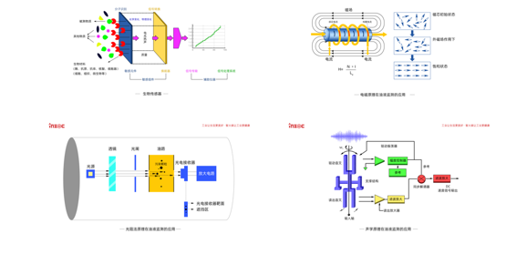 四合一油液傳感器：智火柴IFV-4系列多參量油液傳感技術(shù)性能優(yōu)勢(shì)